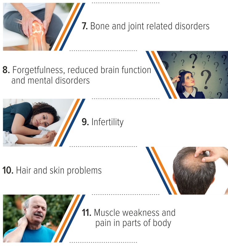 Vitamin D problems in India